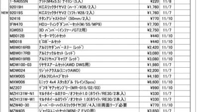 KYOSHO RC Information　今週の出荷情報（2022年11月7日～11月11日）