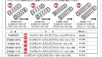 KYOSHO RC Information　マッドバン カラータイプ2 ボディ ＆ インファーノシリーズ用スプリング 新登場