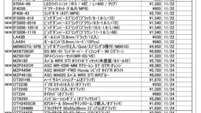KYOSHO RC Information　今週の出荷情報（2022年11月21日～11月25日）
