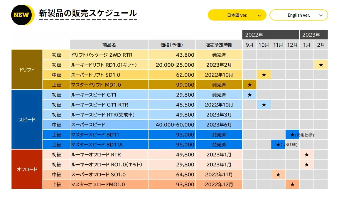 株式会社ヨコモ　公式ウェブサイトにて製品ロードマップの最新版を公開