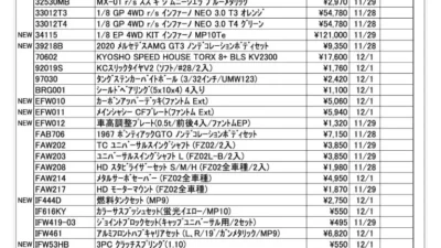 KYOSHO RC Information　今週の出荷情報（2022年11月28日～12月2日）
