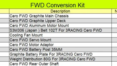 3Racing CERO ULTRA TOURINGをFWD化するための必要パーツリストを公開