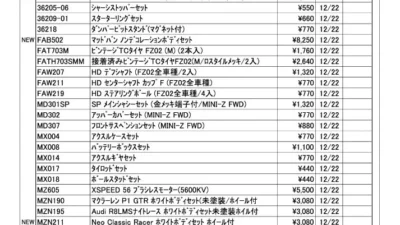 KYOSHO RC Information　今週の出荷情報（2022年12月19日～12月23日）