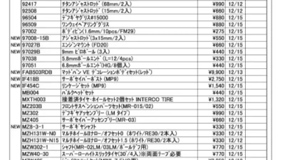 KYOSHO RC Information　今週の出荷情報（2022年12月12日～12月16日）