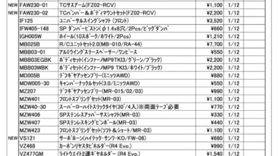 KYOSHO RC Information　今週の出荷情報（2023年1月10日～1月13日）
