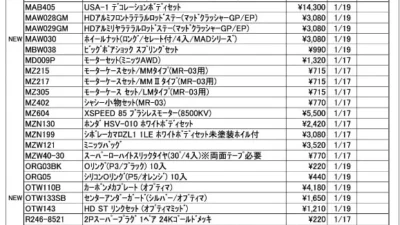 KYOSHO RC Information　今週の出荷情報（2023年1月16日～1月20日）