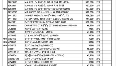 KYOSHO RC Information　今週の出荷情報（2023年2月6日～2月10日）