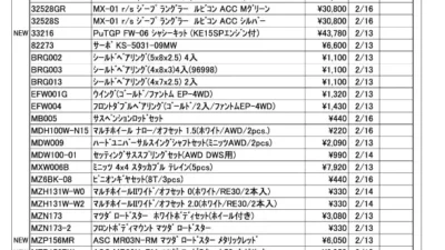 KYOSHO RC Information　今週の出荷情報（2023年2月13日～2月17日）
