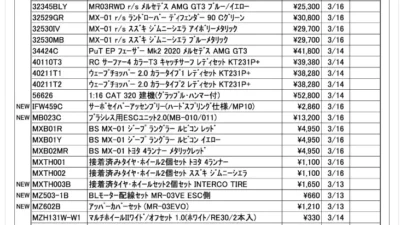 KYOSHO RC Information　今週の出荷情報（2023年3月13日～3月17日）