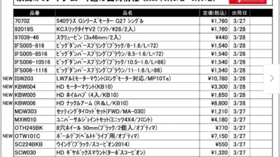 KYOSHO RC Information　今週の出荷情報（2023年3月27日～3月31日）