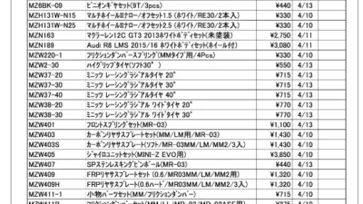KYOSHO RC Information　今週の出荷情報（2023年4月10日～4月14日）