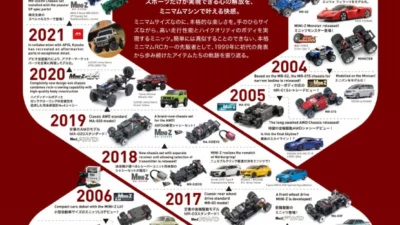 KYOSHO RC BLOG　京商60周年、ミニッツは24年目を迎えます。