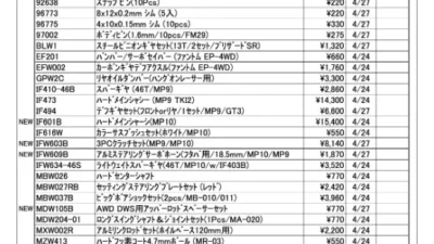 KYOSHO RC Information　今週の出荷情報（2023年4月24日～4月28日）