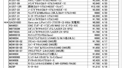KYOSHO RC Information　今週の出荷情報（2023年4月17日～4月21日）