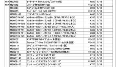 KYOSHO RC Information　今週の出荷情報（2023年5月15日～5月19日）