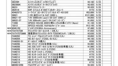KYOSHO RC Information　今週の出荷情報（2023年5月22日～5月26日）