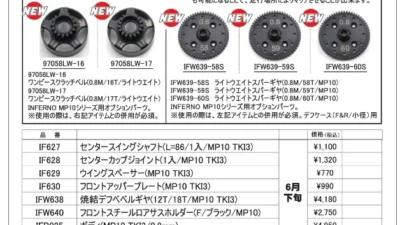 KYOSHO RC Information　インファーノ MP10シリーズ用 オプションパーツ新発売を発表