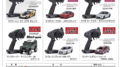 KYOSHO RC Information　ミニッツAWD/FWD/Buggy用 強化デフギヤ 、ミニッツレディセット各種の再入荷を発表