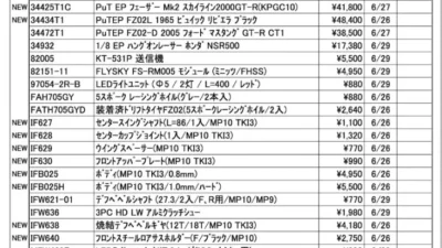 KYOSHO RC Information　今週の出荷情報（2023年6月26日～6月30日）