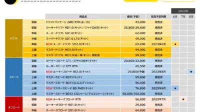 株式会社ヨコモ　公式ウェブサイトにて製品ロードマップの最新版を公開、ルーキースピード　RS1.0（キット）を発表