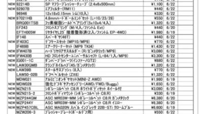 KYOSHO RC Information　今週の出荷情報（2023年6月19日～6月23日）
