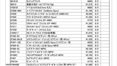 KYOSHO RC Information　今週の出荷情報（2023年6月5日～6月9日）