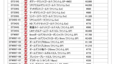 KYOSHO RC Information　ファントム Ext Gold 60th用スペアパーツ＆アルティマSB用ウイングマウント 新発売を発表