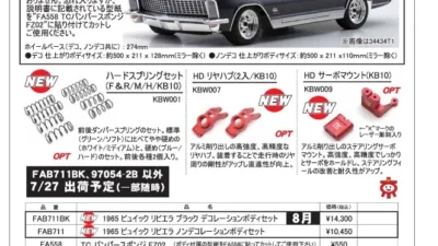 KYOSHO RC Information　FAZER NEWボディ、MAD WAGON オプションパーツ新発売を発表