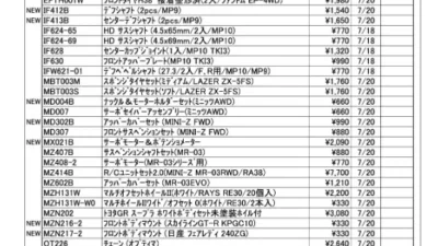 KYOSHO RC Information　今週の出荷情報（2023年7月18日～7月21日）
