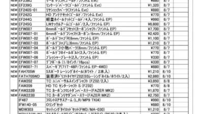 KYOSHO RC Information　今週の出荷情報（2023年8月7日～8月10日）