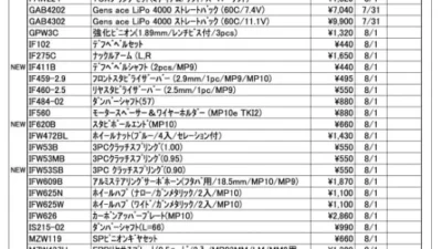KYOSHO RC Information　今週の出荷情報（2023年7月31日～8月4日）