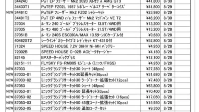 KYOSHO RC Information　今週の出荷情報（2023年8月28日～9月1日）