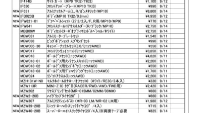 KYOSHO RC Information　今週の出荷情報（2023年9月11日～9月15日）