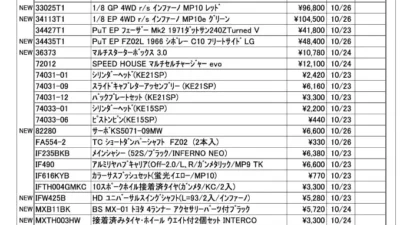 KYOSHO RC Information　今週の出荷情報（2023年10月23日～10月27日）
