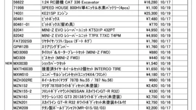 KYOSHO RC Information　今週の出荷情報（2023年10月16日～10月20日）