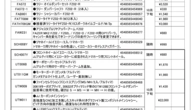 KYOSHO RC Information　’87 JJ アルティマ レプリカ用 スペアパーツ ＆ その他車種用スペアパーツ を発表