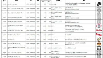 流星株式会社　LC Racing　新アフターパーツを発表
