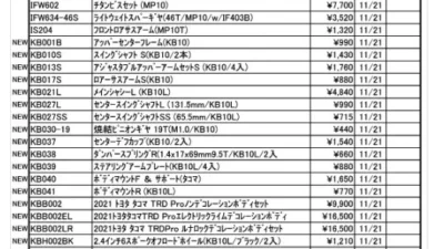 KYOSHO RC Information　今週の出荷情報（ 2023年11月20日～11月24日）