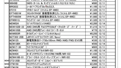 KYOSHO RC Information　今週の出荷情報（2023年12月11日～12月15日）