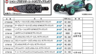 KYOSHO RC Information　 オプティマミッド ’87 WC用 スペアパーツ ＆ シャシープロテクターシート 新発売