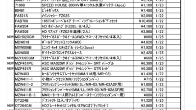 KYOSHO RC Information　今週の出荷情報（2024年1月22日～1月26日）