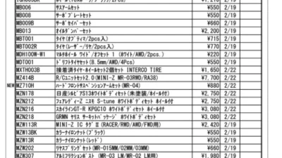 KYOSHO RC Information　今週の出荷情報（2024年2月19日～2月22日）