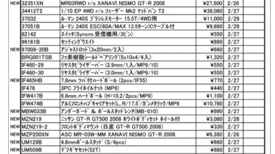 KYOSHO RC Information　今週の出荷情報（2024年2月26日～3月1日）