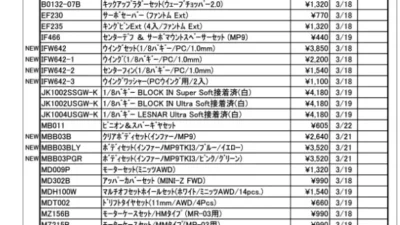 KYOSHO RC Information　今週の出荷情報（2024年3月18日～3月22日）