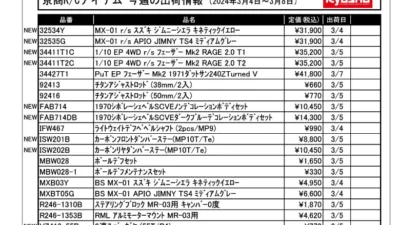KYOSHO RC Information　今週の出荷情報（2024年3月4日～3月8日）