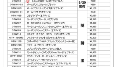 KYOSHO RC Information　ビンテージバギーシリーズに最適な64チタン製5.8mmピロボールを発表