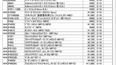 KYOSHO RC Information　今週の出荷情報（2024年5月13日～5月17日）