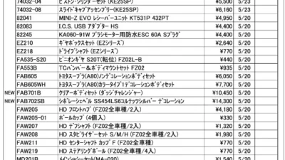 KYOSHO RC Information　今週の出荷情報（2024年5月20日～5月24日）