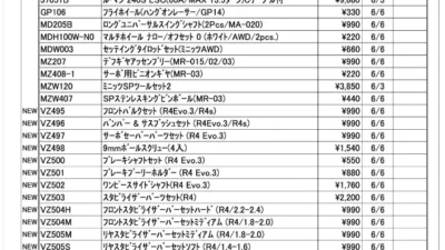 KYOSHO RC Information　今週の出荷情報（今週の出荷情報（2024年6月3日～6月7日））