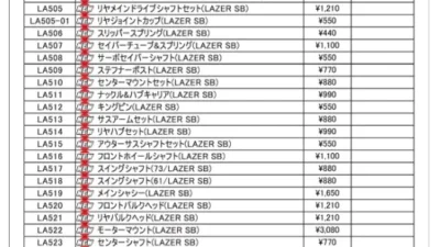 KYOSHO RC Information　1/10電動4WDバギー レーザーSB ダートクロス用スペアパーツを発表